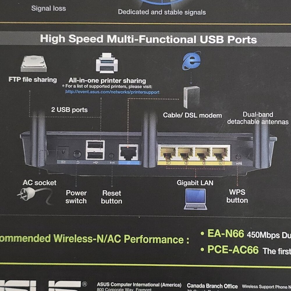ASUS RT-AC66U Dual Band Gigabit Router Wireless AC1750 - Picture 8 of 14